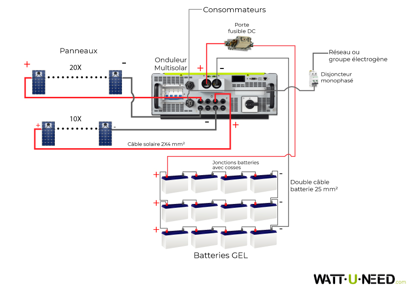 Kit autoconsommation 30 panneaux 10kVA stockage et réinjection